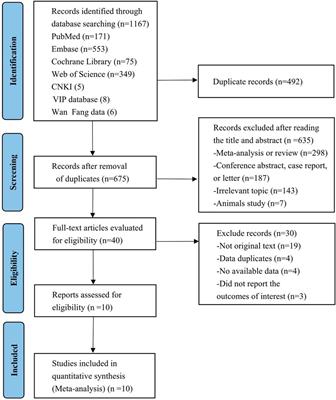 Efficacy and safety of trastuzumab deruxtecan in the treatment of HER2-low/positive advanced breast cancer: a single-arm meta-analysis